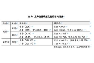 董路：扬科维奇ppt做得好又能说才被看中，他的最大问题是认不清国足的水平